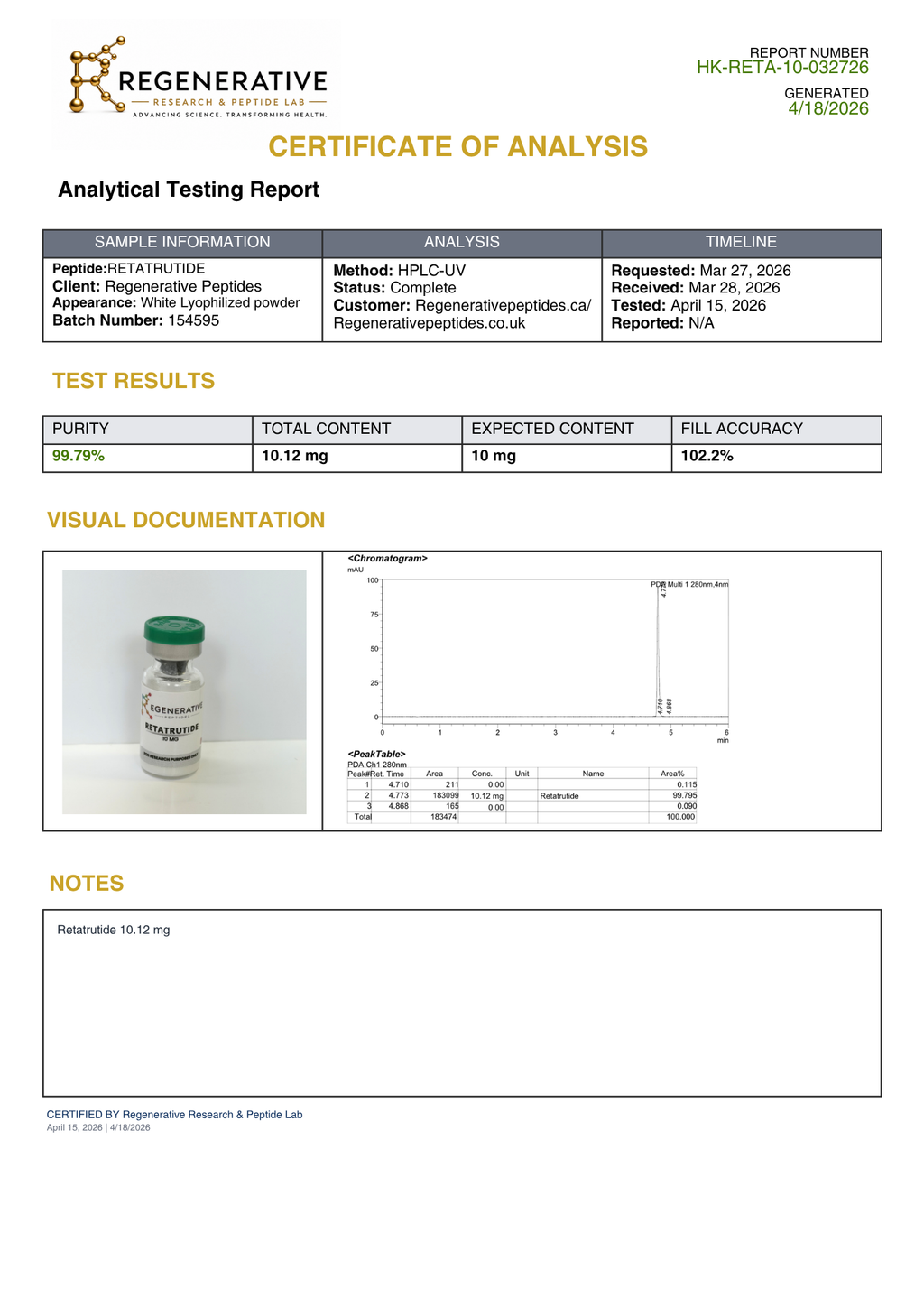 Retatrutide 10 mg