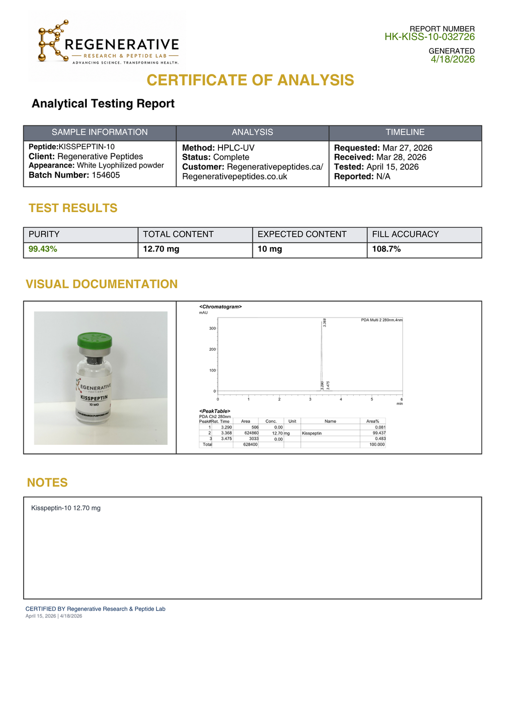 Kisspeptin-10